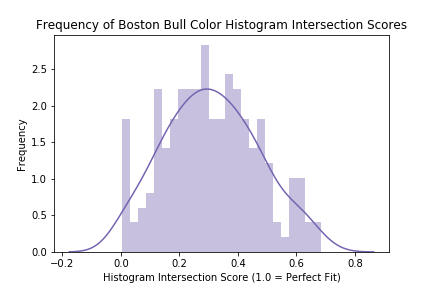 Bull_Hist_Intersect_Scores