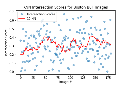 Bull_Hist_Intersect_knn